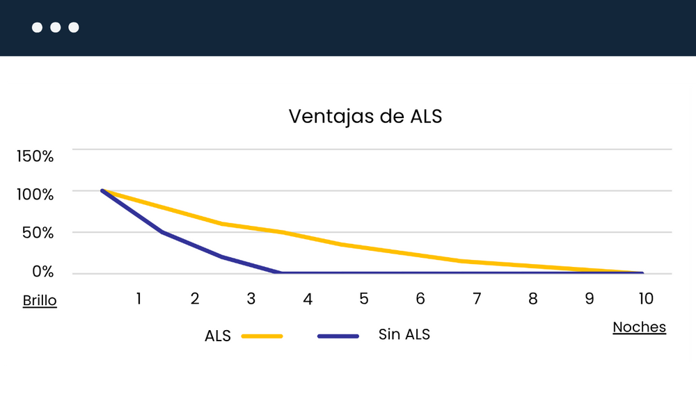 Advanced Lithium System