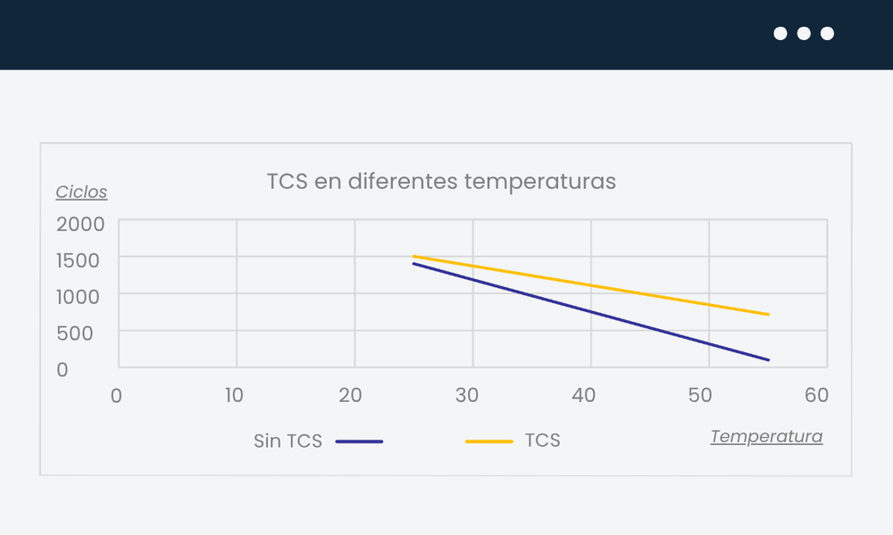 Sistema Control Temperatura