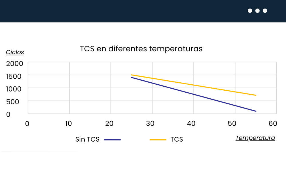 Sistema Control Temperatura
